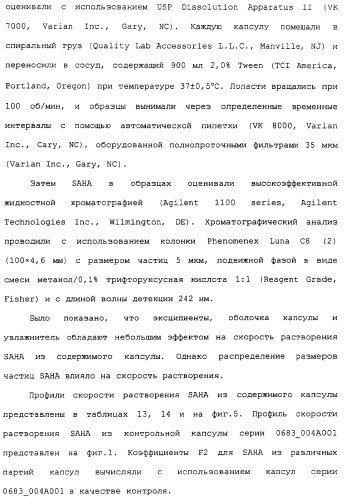 Композиции субероиланилид-гидроксаминовой кислоты и способы их получения (патент 2354362)