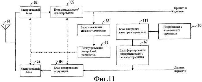 Система беспроводной связи и беспроводное терминальное устройство (патент 2427980)