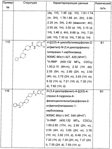 Гетероциклические соединения в качестве антагонистов ccr2b (патент 2423349)