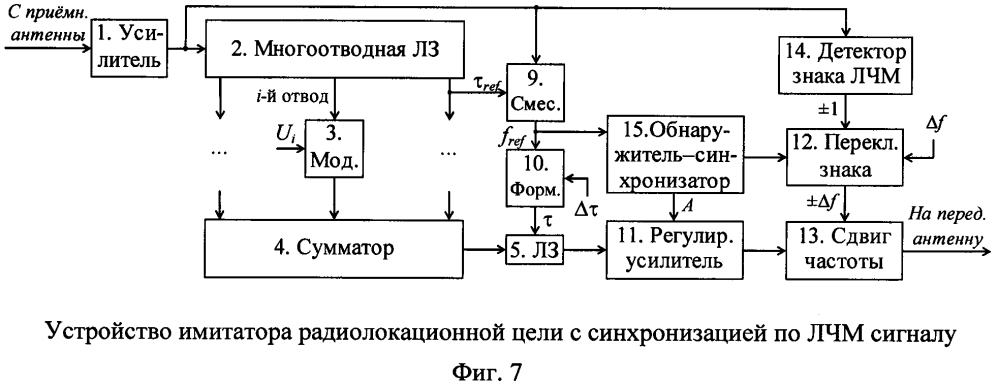 Устройство для имитации ложной радиолокационной цели при зондировании сигналами с линейной частотной модуляцией (патент 2625567)