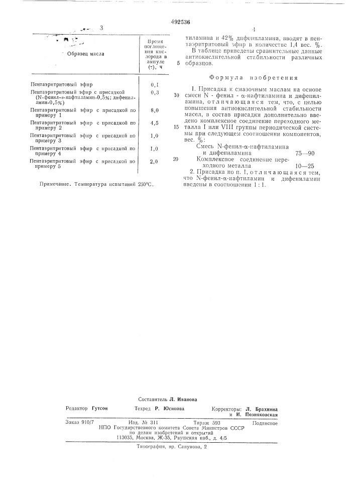 Присадка к смазочным маслам (патент 492536)