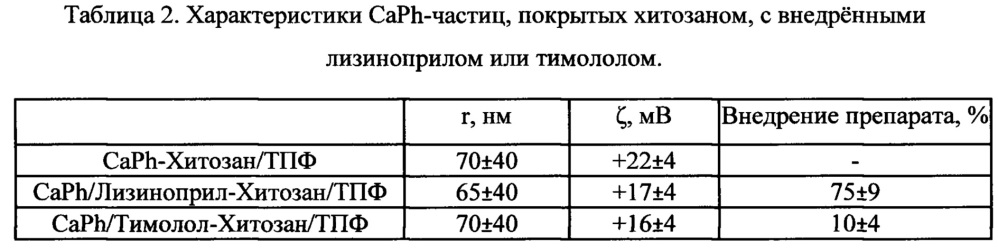 Средство для лечения глазных заболеваний и способ его применения (патент 2657780)