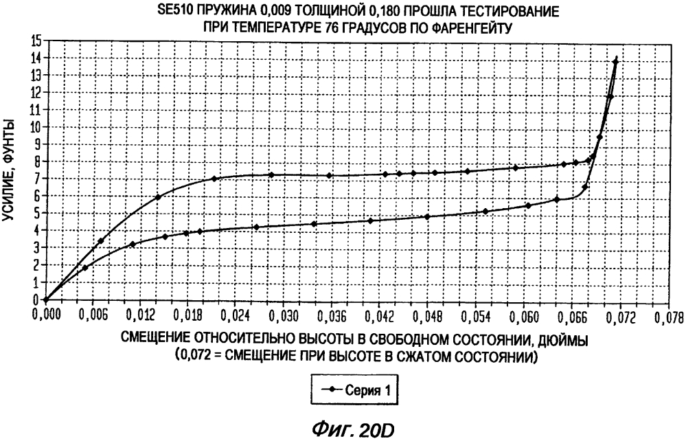 Усовершенствованный механизм продвижения клипс (патент 2597771)