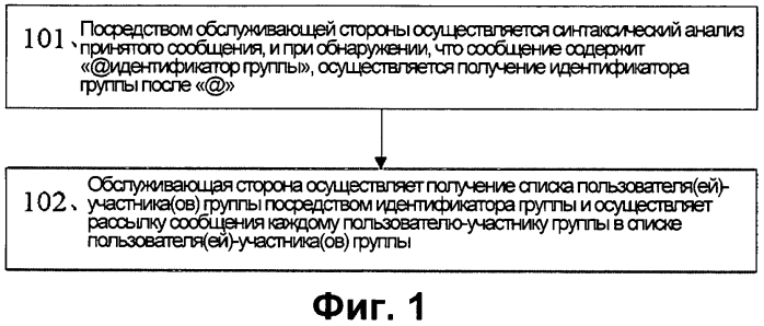 Способ и устройство для отправки сообщения пользователю или пользователям группы через микроблог (патент 2589327)