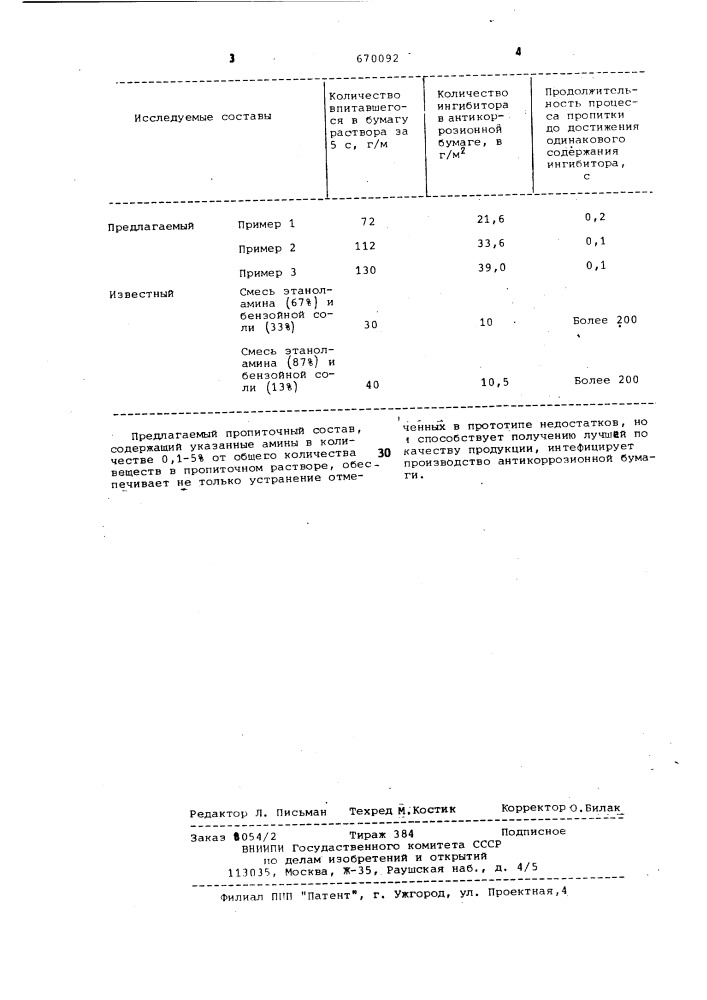 Пропиточный состав для получения антикоррозионной бумаги (патент 670092)