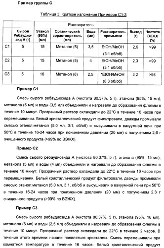 Интенсивный подсластитель для регулирования веса и подслащенные им композиции (патент 2428050)