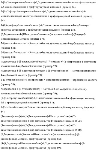 4,6,7,13-замещенные производные 1-бензил-изохинолина и фармацевтическая композиция, обладающая ингибирующей активностью в отношении гфат (патент 2320648)