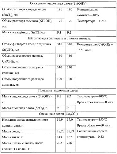 Способ переработки смешанных вольфрамо-оловянных концентратов (патент 2273677)