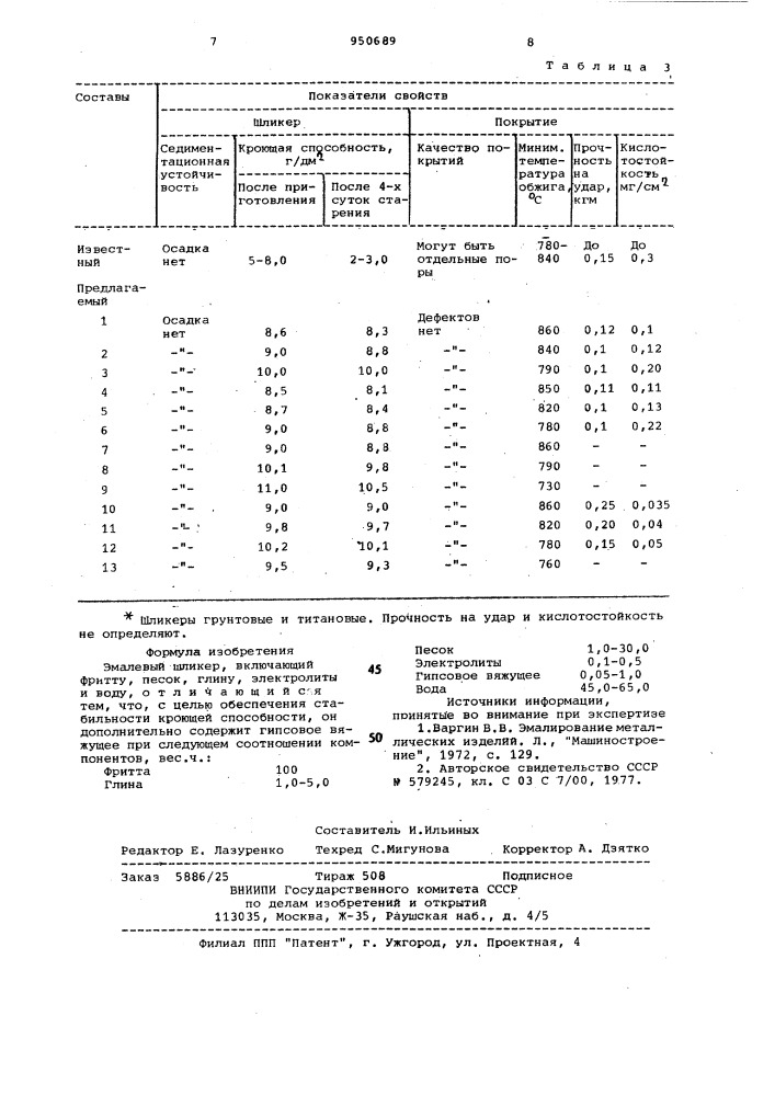 Эмалевый шликер (патент 950689)