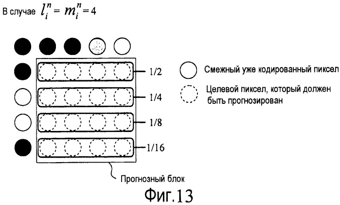 Устройство кодирования изображений, устройство декодирования изображений, способ кодирования изображений, способ декодирования изображений и устройство прогнозирования изображений (патент 2547457)
