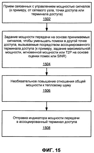 Управление помехами с применением частичного повторного использования частот (патент 2459356)