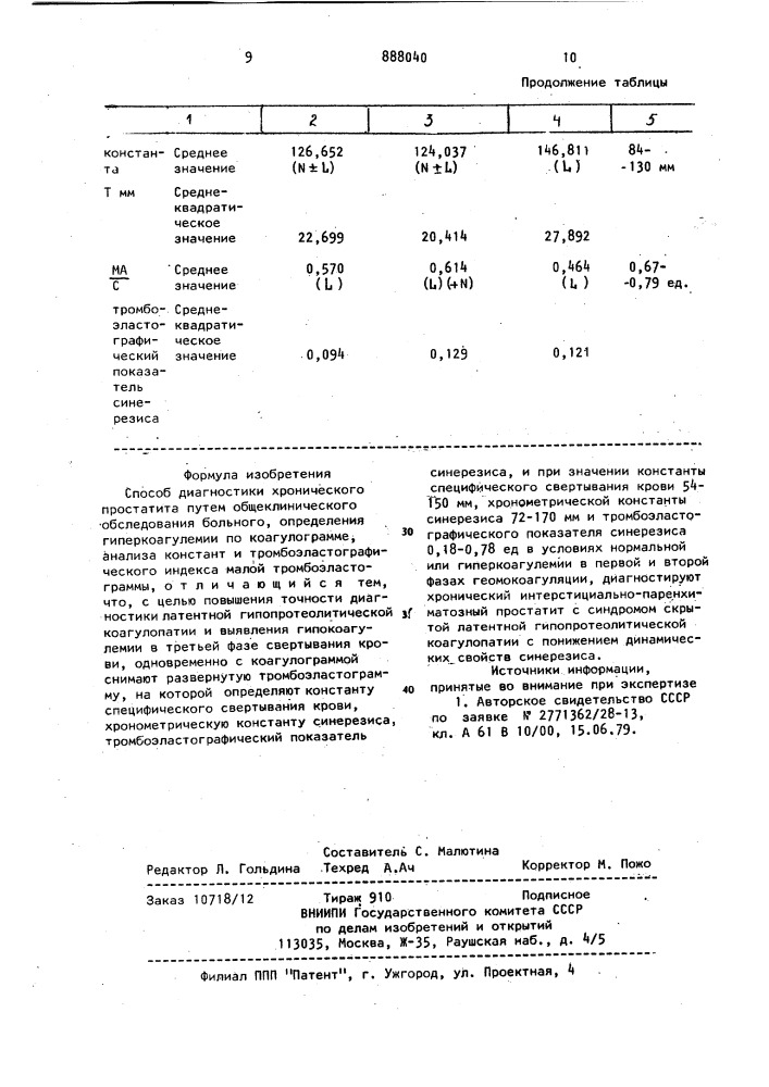 Способ диагностики хронического простатита (патент 888040)