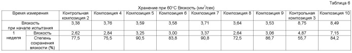 Жидкая водная глазная композиция (патент 2445950)