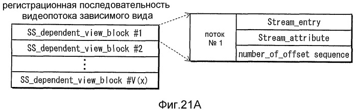 Устройство воспроизведения, способ записи, система воспроизведения носителя записи (патент 2522304)