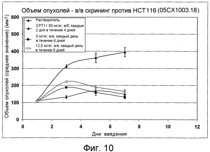 Аналоги хинолона (патент 2349586)