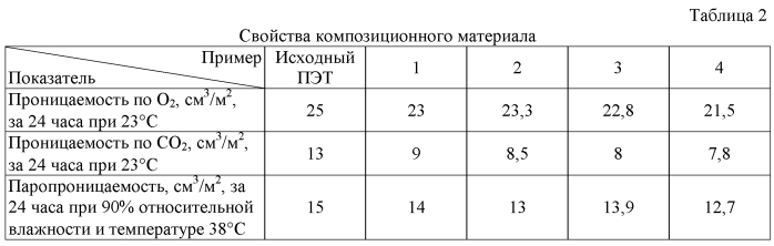 Полимерная композиция (патент 2564325)