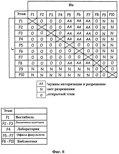 Лифтовая система обеспечения безопасности (патент 2537021)