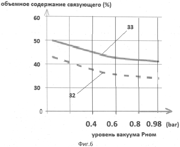 Способ формования деталей из полимерных композиционных материалов с использованием двойного вакуумного пакета (патент 2579380)