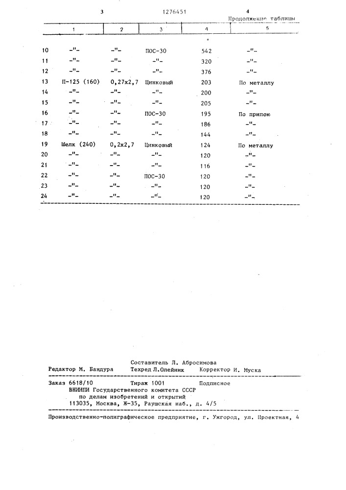 Способ пайки стальных изделий (патент 1276451)