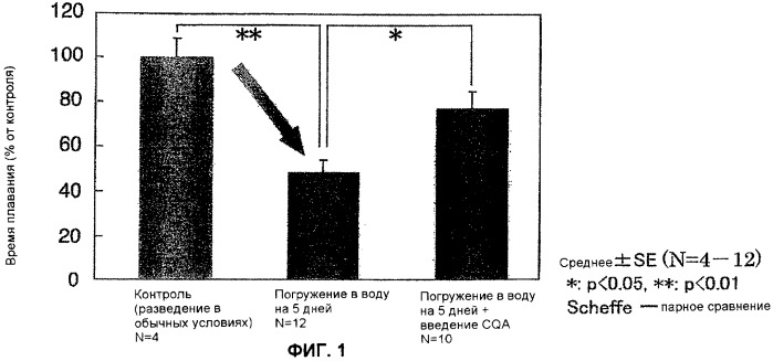 Профилактическое антистрессовое средство (патент 2423121)