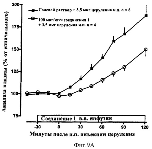 Пептид, обладающий свойствами амилина (варианты), и его применение (варианты) (патент 2385878)