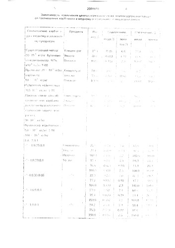 Способ флотации руд, содержащих цветные и благородные металлы (патент 2001688)
