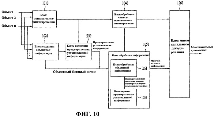 Способ и устройство для обработки аудиосигнала (патент 2450440)