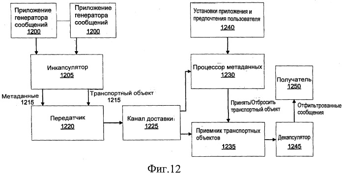 Многоуровневая фильтрация сообщений (патент 2486677)