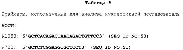 Молекулы антител, обладающие специфичностью в отношении фактора некроза альфа опухоли человека, и их применение (патент 2303604)