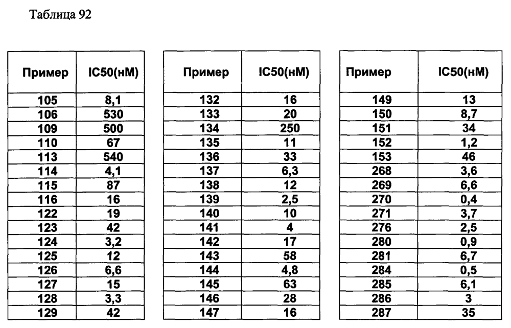 Азотсодержащие насыщенные гетероциклические соединения (патент 2595136)