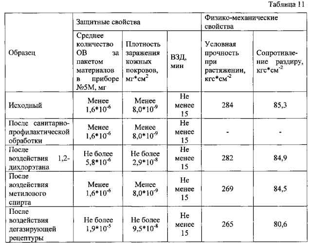 Перчатки латексные защитные модифицированные (патент 2548436)