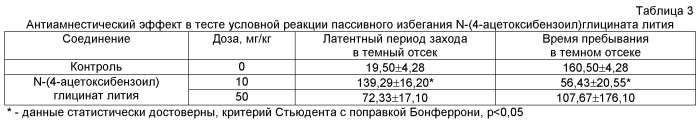 Литиевая соль n-(4-ацетоксибензоил)глицина, обладающая транквилизирующим и ноотропным действием (патент 2505294)