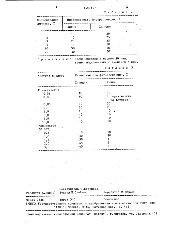 Способ определения примеси хинидина сульфата в хинине сульфате (патент 1589157)