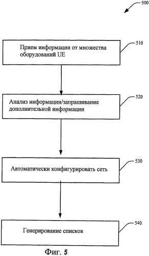 Способы и устройство для самостоятельного конфигурирования сетевых связей (патент 2461984)