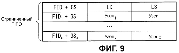 Узловое устройство и программа (патент 2457627)