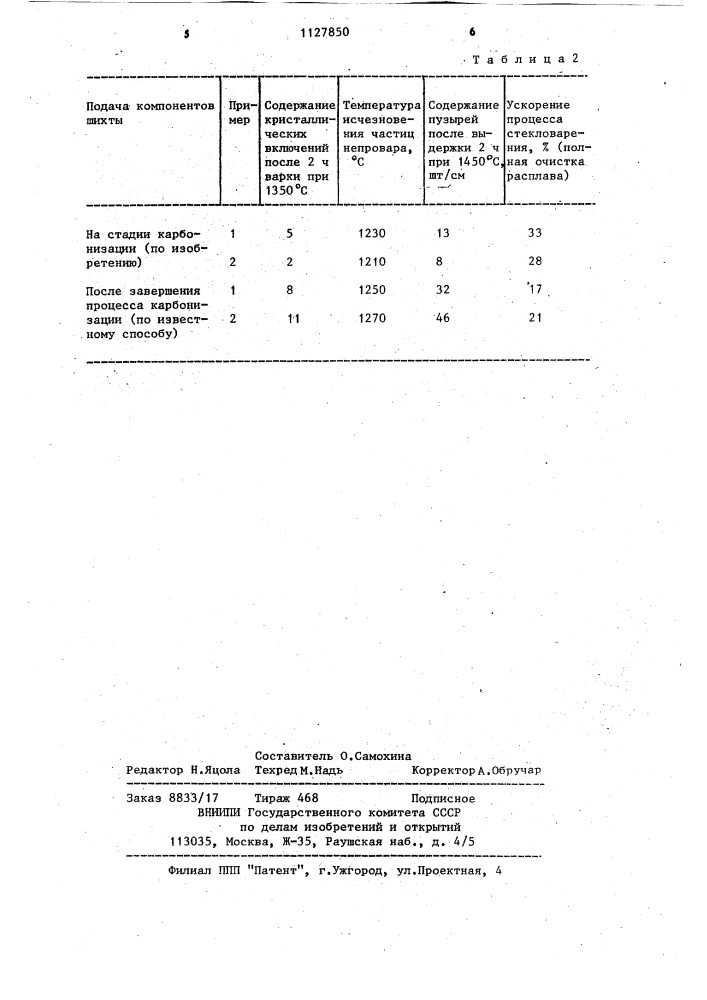 Способ приготовления химически активированной стекольной шихты (патент 1127850)