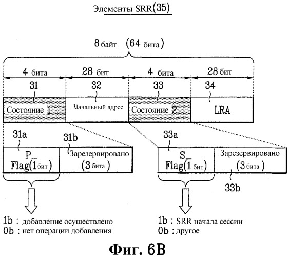 Оптический диск с однократной записью, способ и устройство для записи информации управления на оптический диск с однократной записью (патент 2353007)