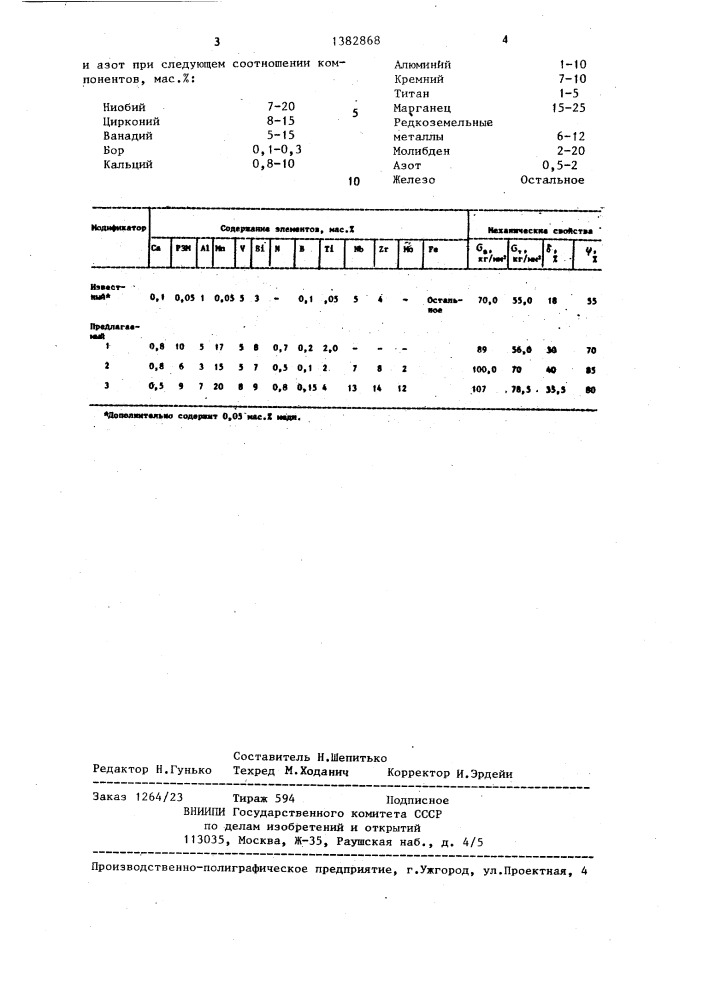 Комплексный модификатор (патент 1382868)