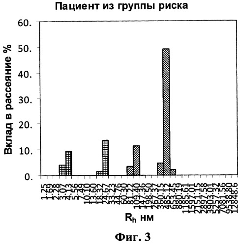 Способ диагностики уролитиаза (патент 2504786)