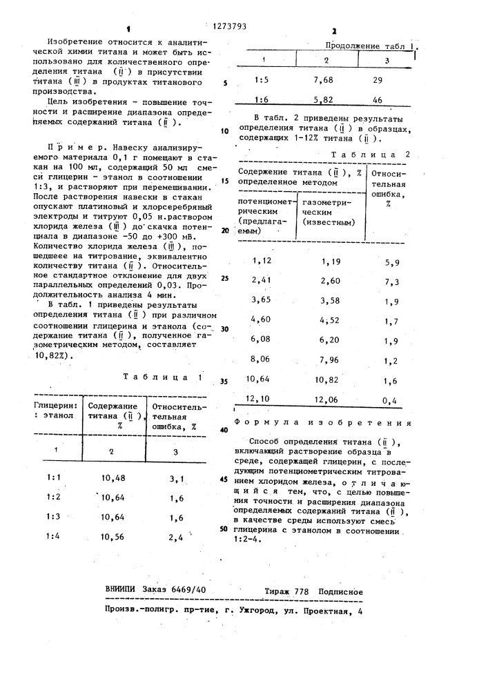 Способ определения титана (п) (патент 1273793)