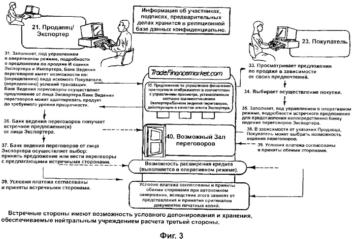 Форфейтинговые транзакции (патент 2323478)