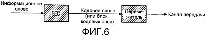 Устройство перемежения и приемник для сигнала, сформированного устройством перемежения (патент 2408980)