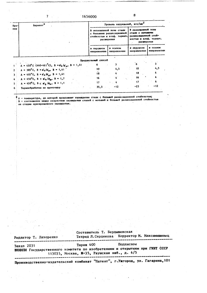 Способ термической обработки сварных соединений сталей (патент 1656000)