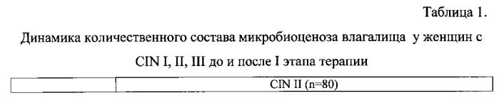 Способ лечения впч-ассоциированных цервикальных неоплазий ii-iii степени (патент 2585423)