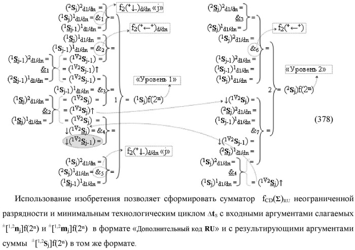 Функциональная выходная структура условно разряда &quot;j&quot; сумматора fcd( )ru с максимально минимизированным технологическим циклом  t  для промежуточных аргументов слагаемых (2sj)2 d1/dn &quot;уровня 2&quot; и (1sj)2 d1/dn &quot;уровня 1&quot; второго слагаемого и промежуточных аргументов (2sj)1 d1/dn &quot;уровня 2&quot; и (1sj)1 d1/dn &quot;уровня 1&quot; первого слагаемого формата &quot;дополнительный код ru&quot; с формированием результирующих аргументов суммы (2sj)f(2n) &quot;уровня 2&quot; и (1sj)f(2n) &quot;уровня 1&quot; в том же формате (варианты русской логики) (патент 2480814)