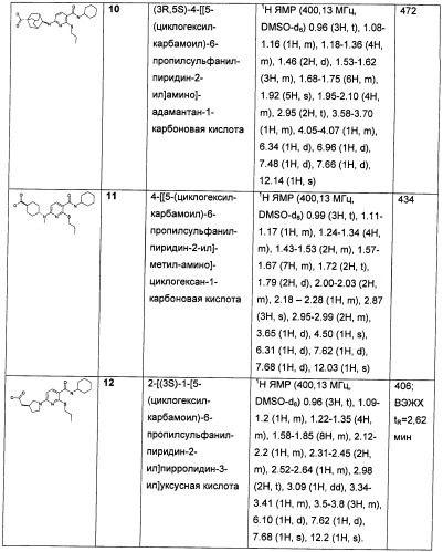 Пиридинкарбоксамиды в качестве ингибиторов 11-бета-hsd1 (патент 2451674)