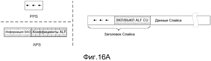 Способ и устройство для совместного использования общей для слайса информации (патент 2573277)