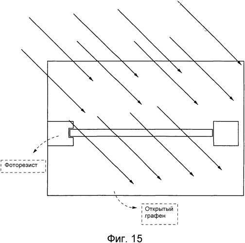 Электронное устройство, включающее в себя слой(и) на основе графена, и/или способ его изготовления (патент 2535235)
