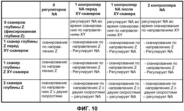 Оптическая система с множественными сканерами для офтальмологического хирургического лазера (патент 2546424)