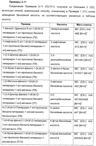 Замещенные пиперазины, (1,4)-диазепины и 2,5-диазабицикло[2.2.1]гептаны в качестве н1-и/или н3-антагонистов гистамина или обратных н3-антагонистов гистамина (патент 2328494)